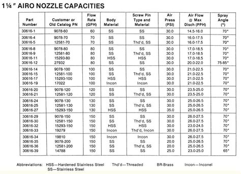 metal oil nozzle box|delavan oil nozzles chart.